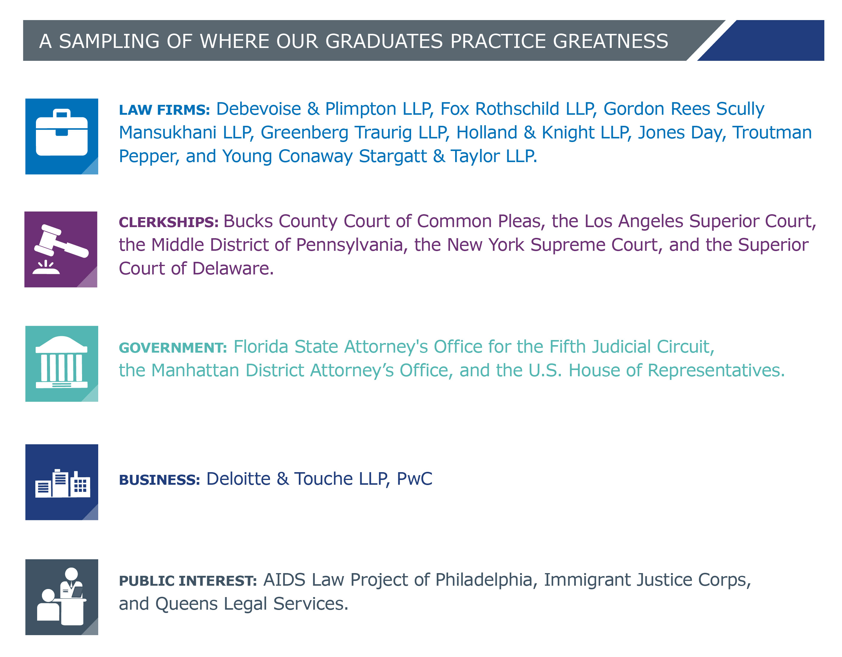 A sampling of where our graduates are working