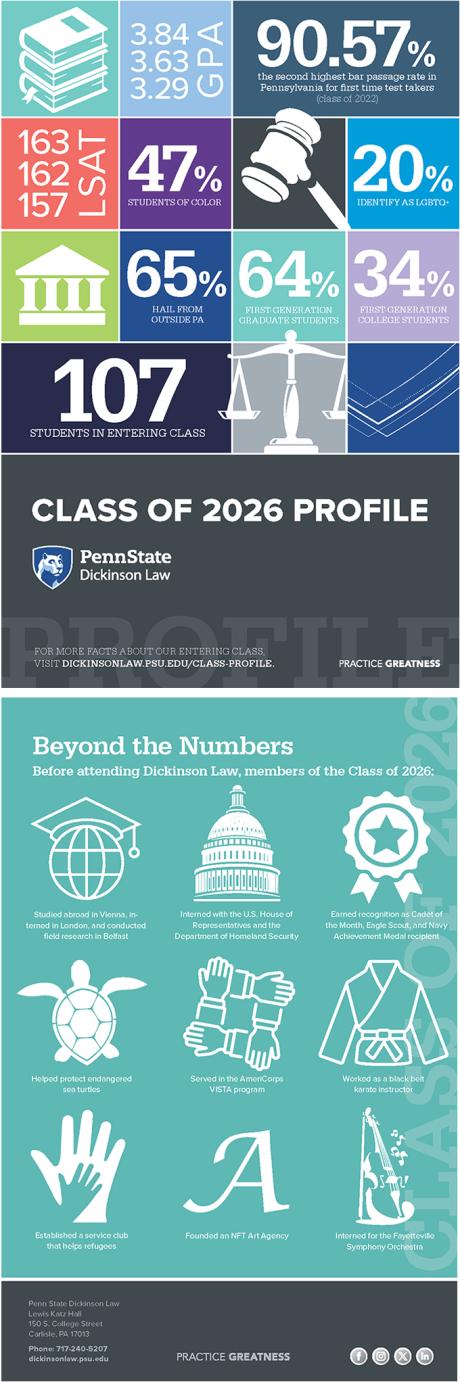 Entering class profile